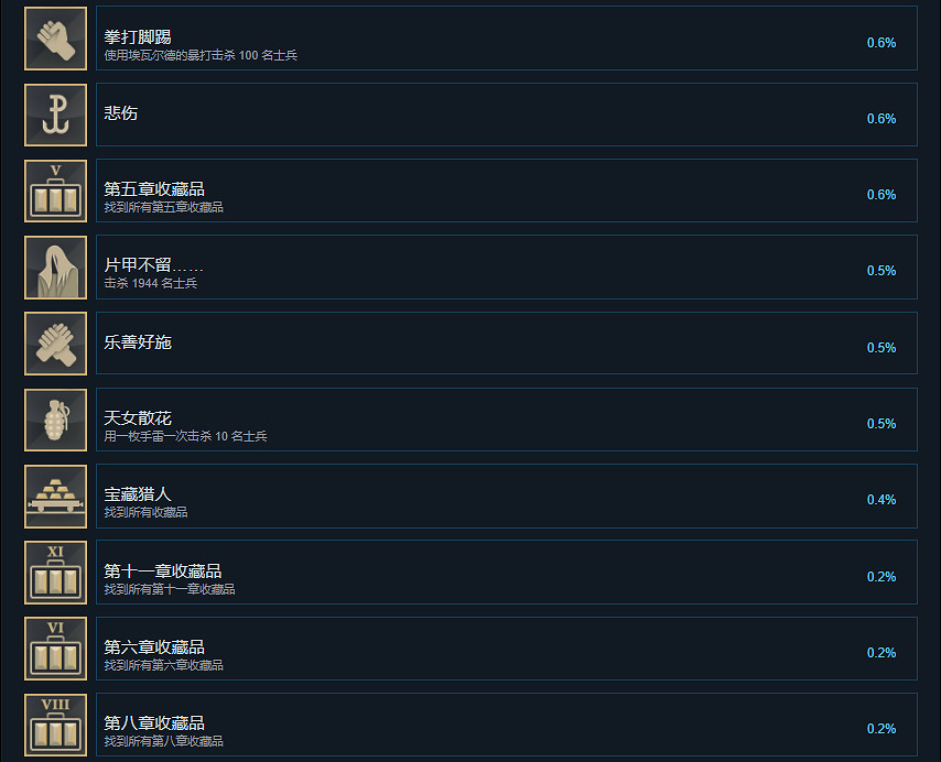 《被遺忘的我們》成就有什麽？遊戲成就獎杯一覽