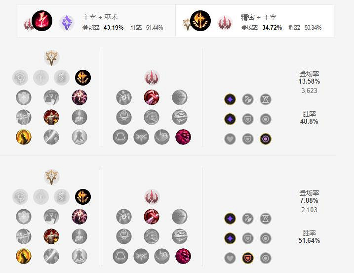 《英雄聯盟手遊》劫天賦怎麽點 影流之主天賦點法