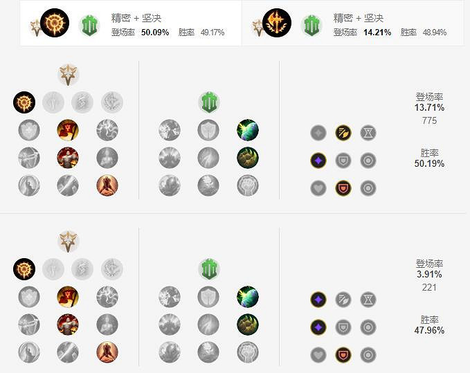 《英雄聯盟手遊》厄加特天賦怎麽點 無畏戰車天賦點法