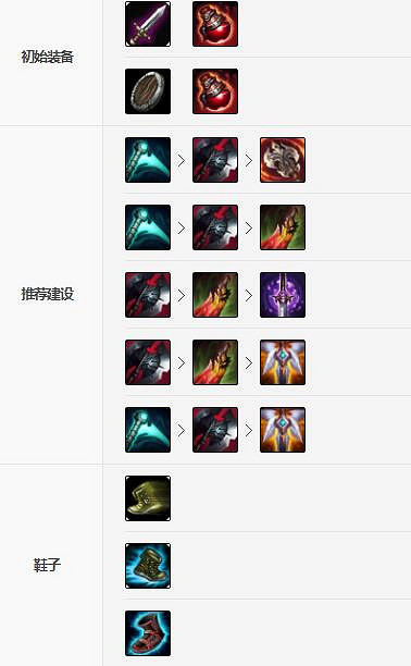 《英雄聯盟手遊》銳雯裝備怎麽出 放逐之刃裝備出法