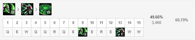 《英雄聯盟手遊》銳雯技能怎麽點 放逐之刃技能點法
