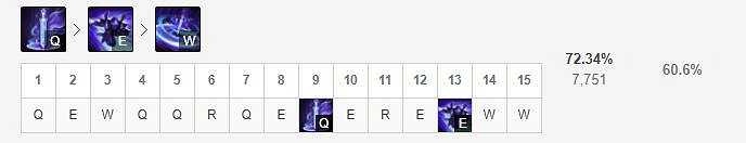 《英雄聯盟手遊》慎技能怎麽點 暮光之眼技能點法