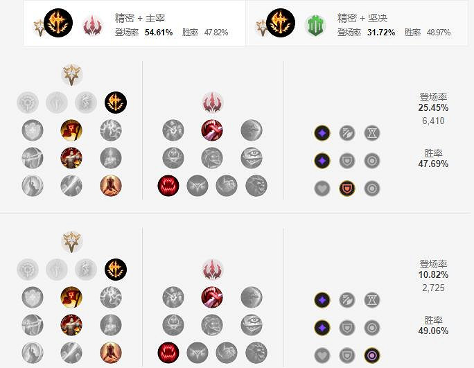 《英雄聯盟手遊》劍魔天賦怎麽點 暗裔劍魔天賦點法