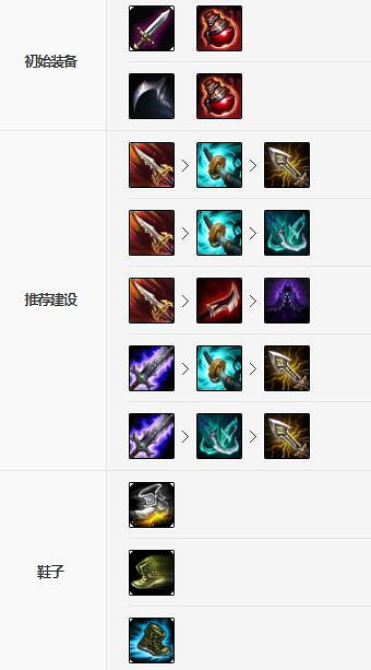 《英雄聯盟手遊》奎因裝備怎麽出 德瑪西亞之翼裝備出法