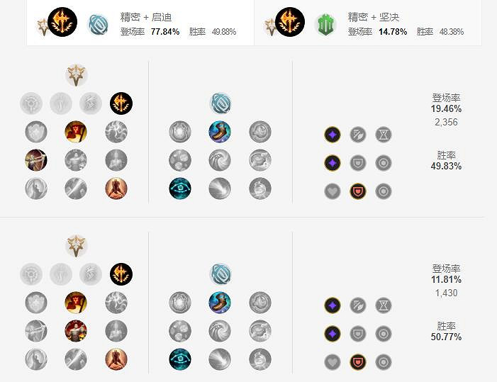 《英雄聯盟手遊》銳雯天賦怎麽點 放逐之刃天賦點法