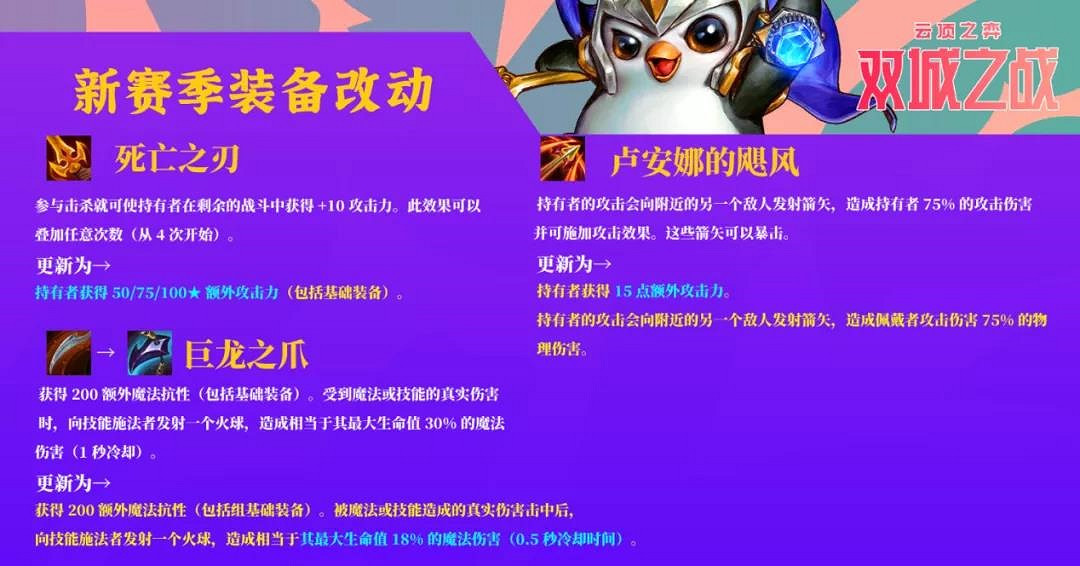 《金鏟鏟之戰》S6裝備改動一覽 雙城之戰賽季裝備重做解讀 《金鏟鏟之戰》S6裝備改動一覽 雙城之戰賽季裝備重做解讀