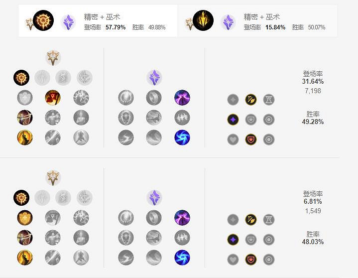 《英雄聯盟手遊》vn天賦怎麽點 暗夜獵手天賦點法