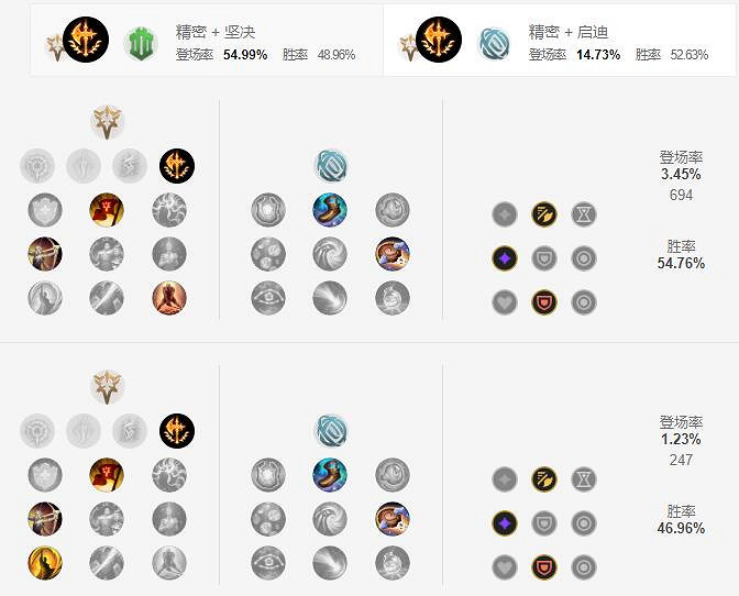 《英雄聯盟手遊》劍姬天賦怎麽點 無雙劍姬天賦點法