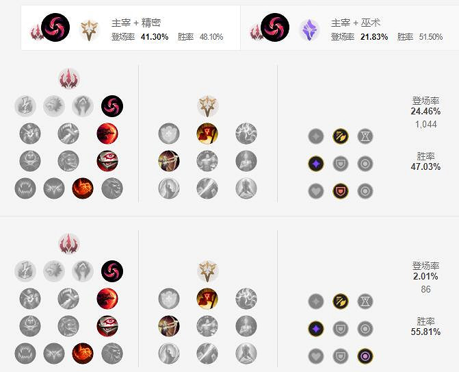 《英雄聯盟手遊》趙信天賦怎麽點 德邦總管天賦點法