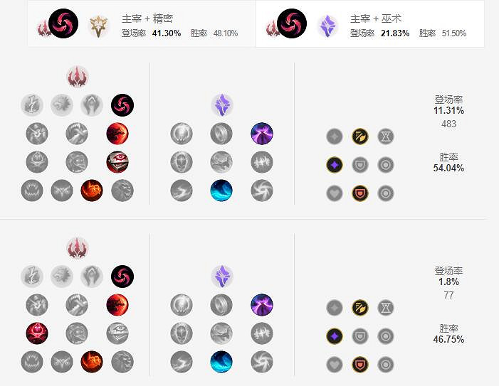 《英雄聯盟手遊》趙信天賦怎麽點 德邦總管天賦點法