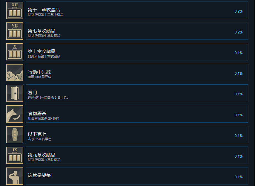 《被遺忘的我們》成就有什麽？遊戲成就獎杯一覽