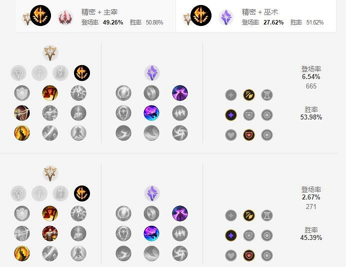 《英雄聯盟手遊》人馬天賦怎麽點 戰爭之影天賦點法