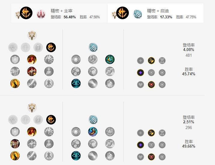 《英雄聯盟手遊》皇子天賦怎麽點 德瑪西亞皇子嘉文四世天賦點法