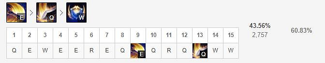 《英雄聯盟手遊》蓋倫技能怎麽點 德瑪西亞之力技能點法