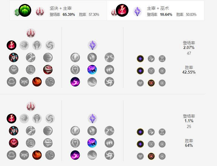 《英雄聯盟手遊》巴德天賦怎麽點 星界遊神天賦點法