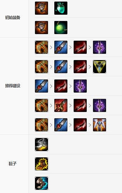 《英雄聯盟手遊》小醜裝備怎麽出 惡魔小醜裝備出法