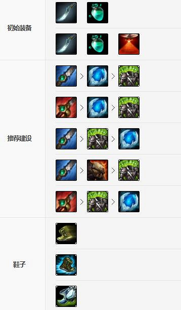 《英雄聯盟手遊》巨魔裝備怎麽出 巨魔之王裝備出法 《英雄聯盟手遊》巨魔裝備怎麽出 巨魔之王裝備出法