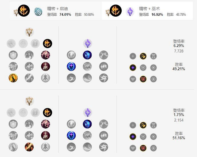 《英雄聯盟手遊》ez天賦怎麽點 探險家伊澤瑞爾天賦點法