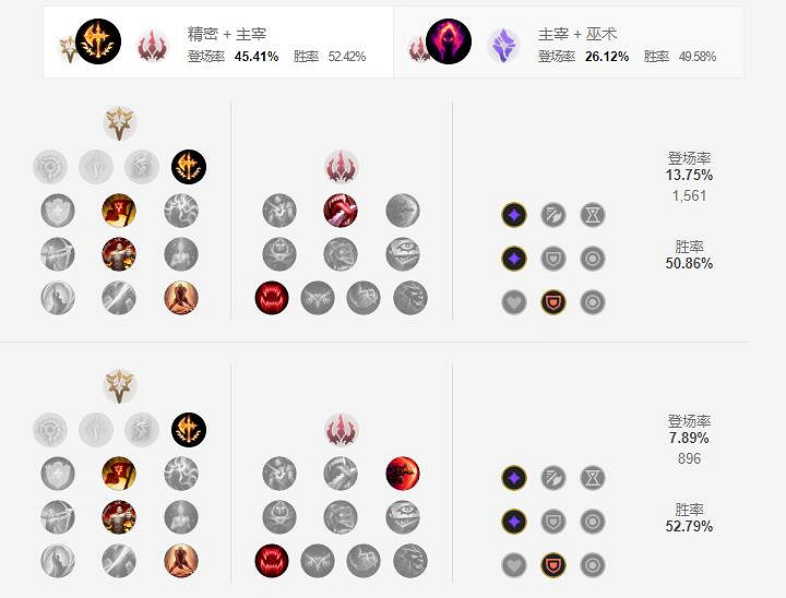 《英雄聯盟手遊》凱隱天賦怎麽點 影流之鐮天賦點法