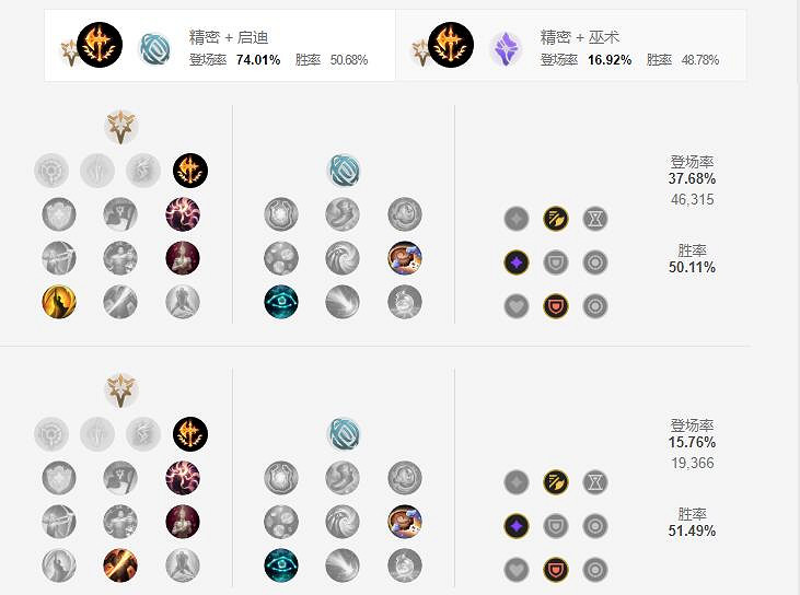 《英雄聯盟手遊》ez天賦怎麽點 探險家伊澤瑞爾天賦點法