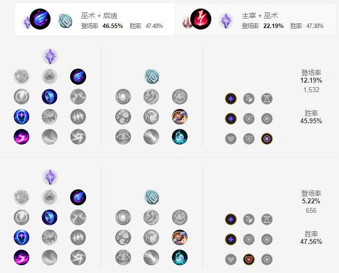 《英雄聯盟手遊》球女天賦怎麽點 暗黑元首辛德拉天賦點法