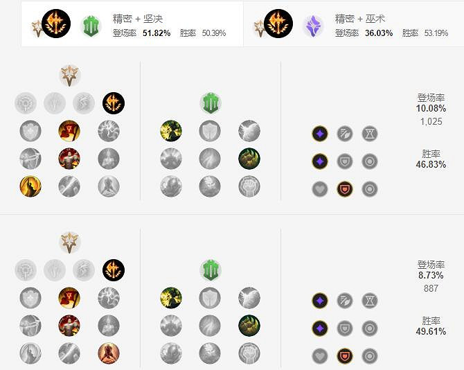 《英雄聯盟手遊》蓋倫天賦怎麽點 德瑪西亞之力天賦點法