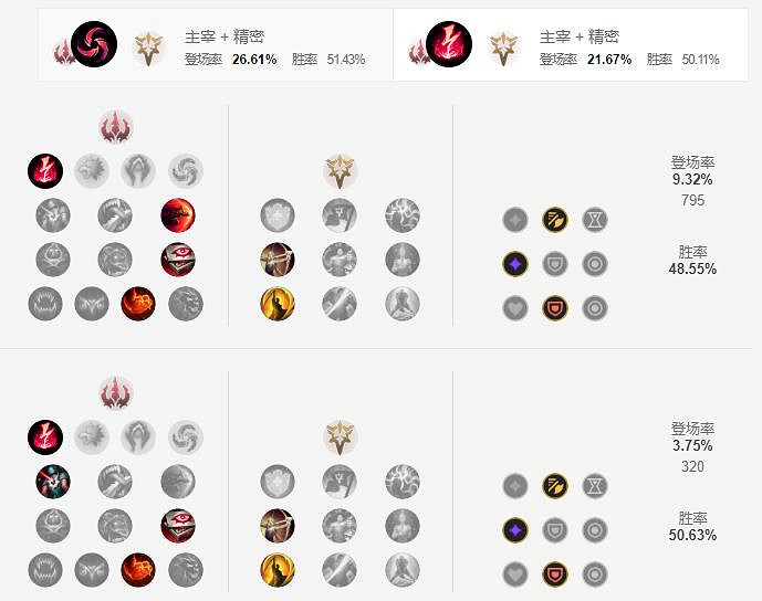 《英雄聯盟手遊》小醜天賦怎麽點 惡魔小醜天賦點法