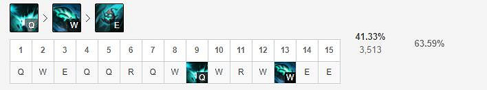 《英雄聯盟手遊》大樹技能怎麽點 扭曲樹精技能點法 《英雄聯盟手遊》大樹技能怎麽點 扭曲樹精技能點法