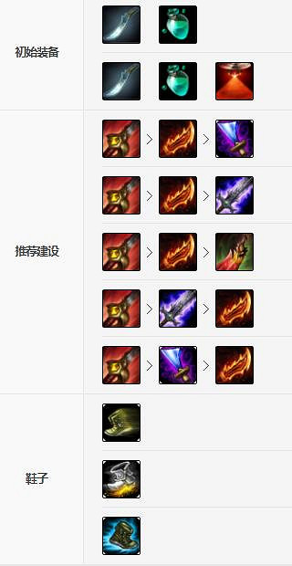 《英雄聯盟手遊》劍聖裝備怎麽出 無極劍聖裝備出法