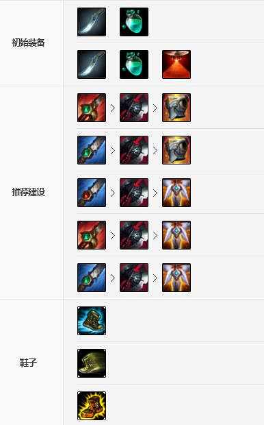 《英雄聯盟手遊》皇子裝備怎麽出 德瑪西亞皇子嘉文四世裝備出法