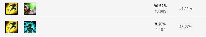 《英雄聯盟手遊》燼技能怎麽點 戲命師技能點法