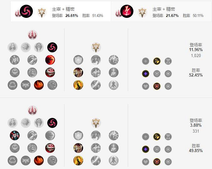 《英雄聯盟手遊》小醜天賦怎麽點 惡魔小醜天賦點法