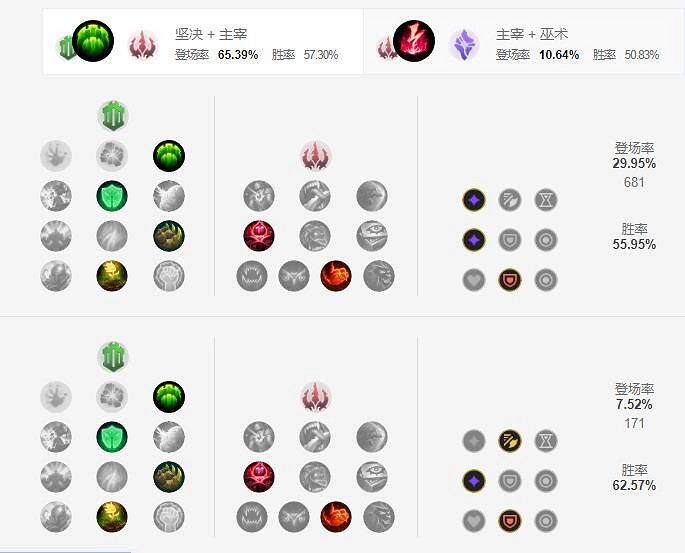 《英雄聯盟手遊》巴德天賦怎麽點 星界遊神天賦點法