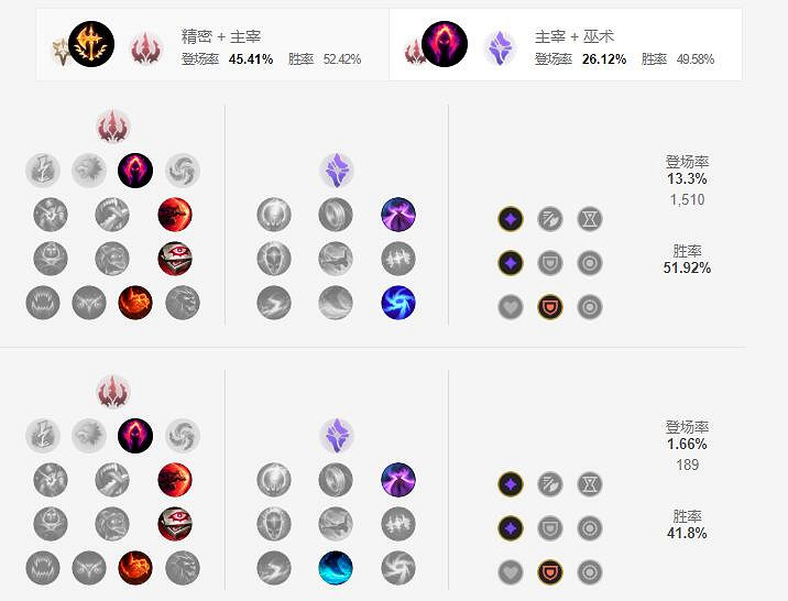 《英雄聯盟手遊》凱隱天賦怎麽點 影流之鐮天賦點法