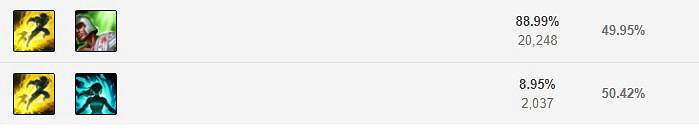 《英雄聯盟手遊》vn技能怎麽點 暗夜獵手技能點法