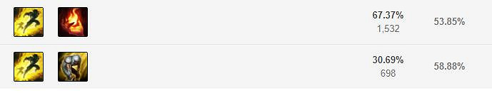 《英雄聯盟手遊》巴德技能怎麽點 星界遊神技能點法