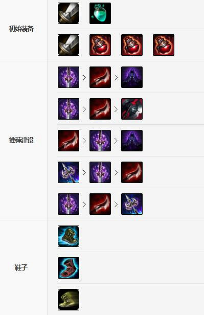 《英雄聯盟手遊》劫裝備怎麽出 影流之主裝備出法