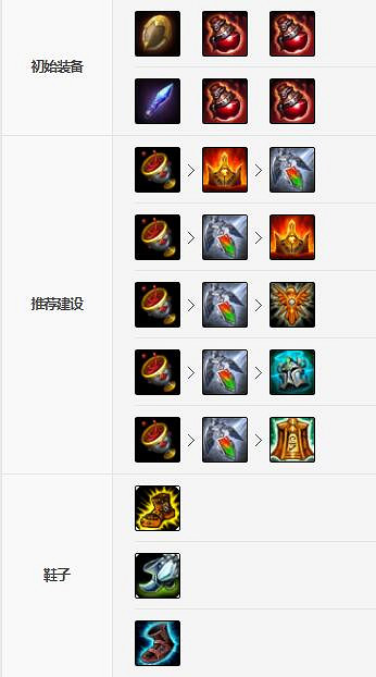 《英雄聯盟手遊》巴德裝備怎麽出 星界遊神裝備出法