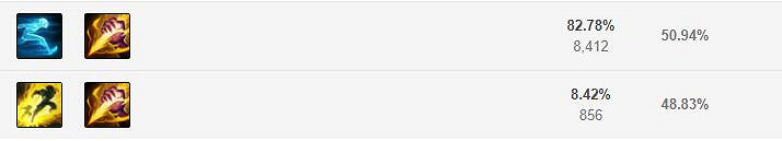 《英雄聯盟手遊》人馬技能怎麽點 戰爭之影技能點法 《英雄聯盟手遊》人馬技能怎麽點 戰爭之影技能點法