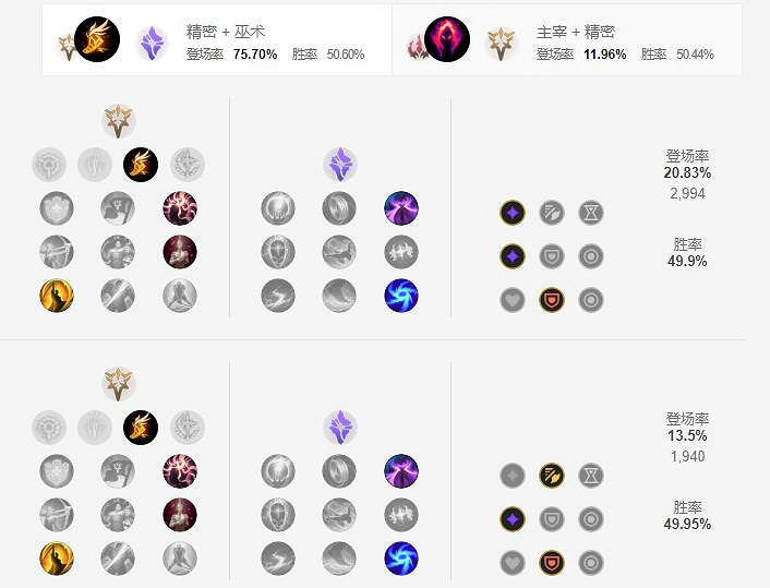 《英雄聯盟手遊》燼天賦怎麽點 戲命師天賦點法