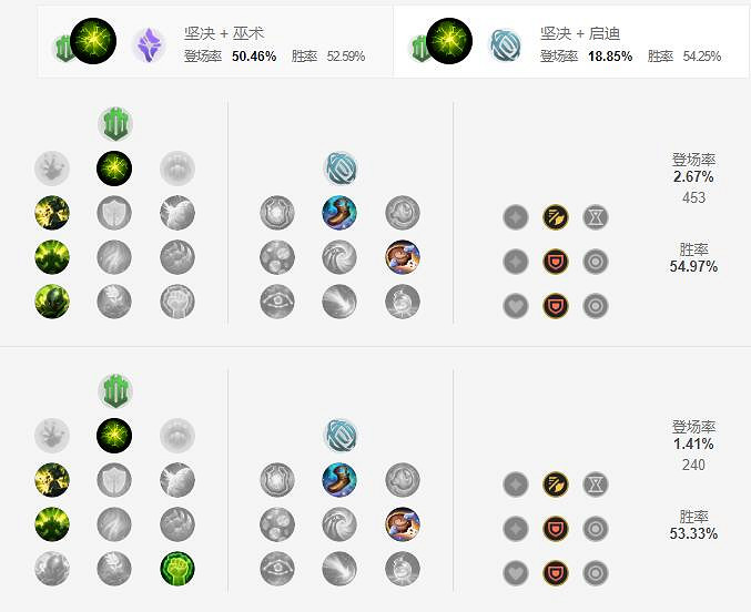 《英雄聯盟手遊》大樹天賦怎麽點 扭曲樹精天賦點法