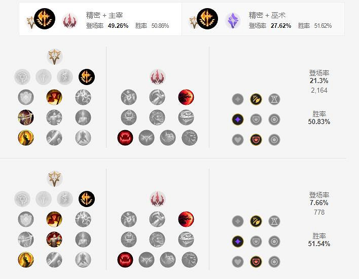 《英雄聯盟手遊》人馬天賦怎麽點 戰爭之影天賦點法
