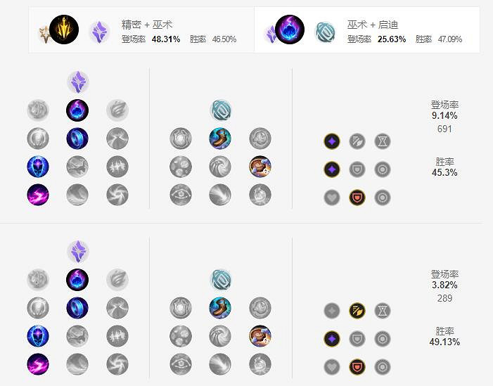 《英雄聯盟手遊》維魯斯天賦怎麽點 懲戒之箭天賦點法