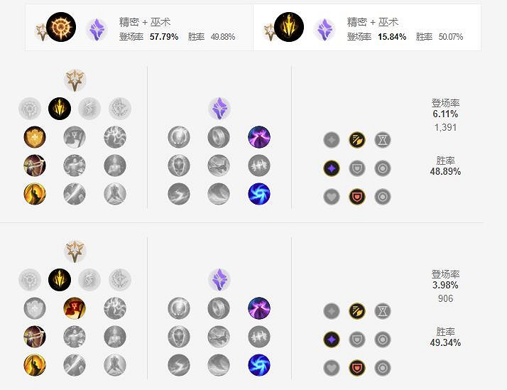 《英雄聯盟手遊》vn天賦怎麽點 暗夜獵手天賦點法