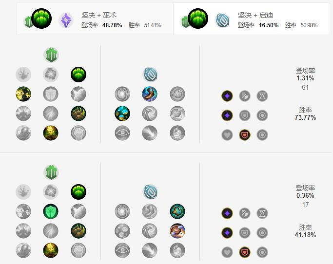 《英雄聯盟手遊》洛天賦怎麽點 幻翎天賦點法