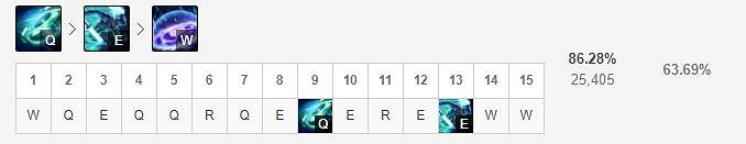 《英雄聯盟手遊》艾克技能怎麽點 時間刺客技能點法
