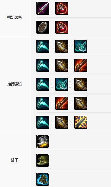 《英雄聯盟手遊》輪子媽裝備怎麽出 戰爭女神裝備出法