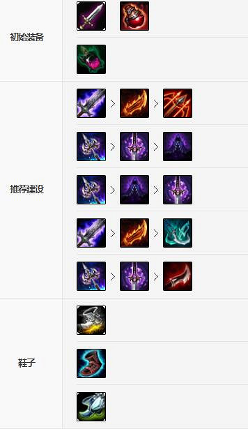 《英雄聯盟手遊》維魯斯裝備怎麽出 懲戒之箭裝備出法