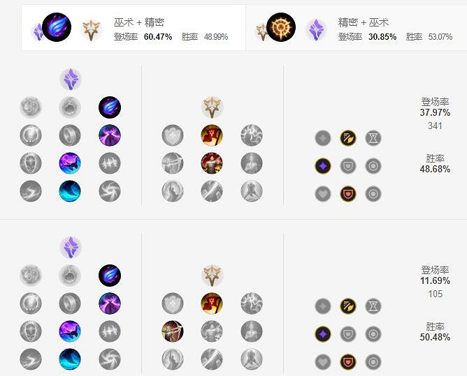 《英雄聯盟手遊》巨魔天賦怎麽點 巨魔之王天賦點法