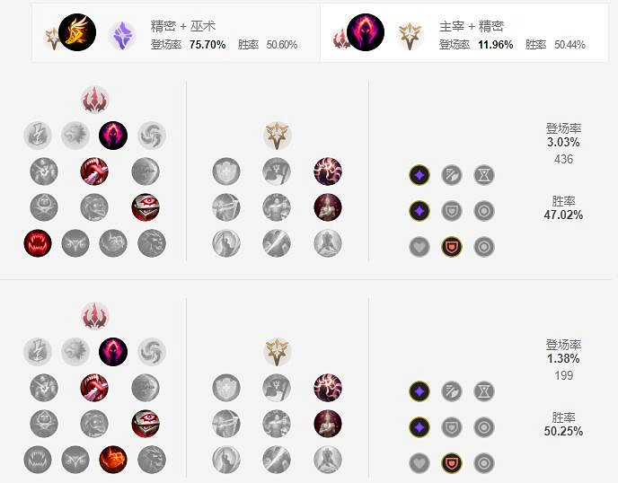 《英雄聯盟手遊》燼天賦怎麽點 戲命師天賦點法